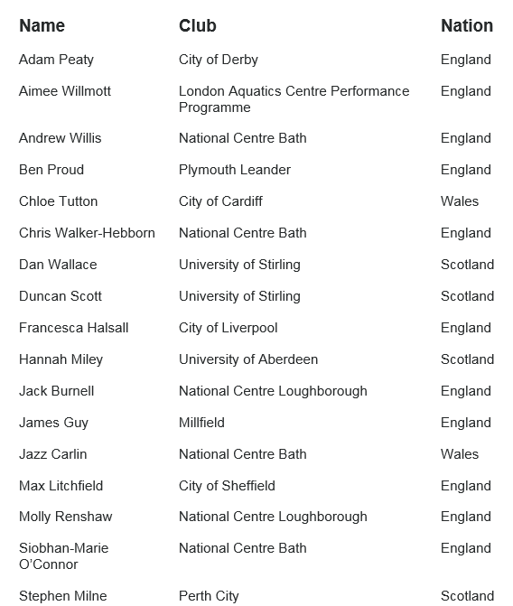 FINAL Podium Programme Lists 21/10/16 V2