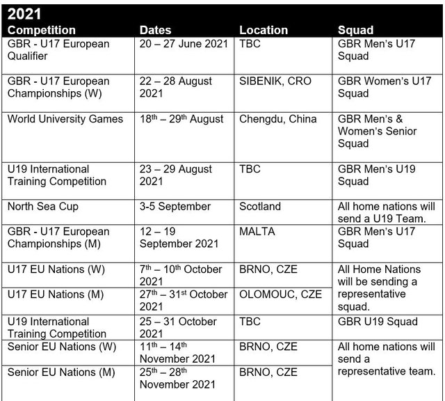 Water polo teams look to the future with new schedule Water Polo News British Swimming